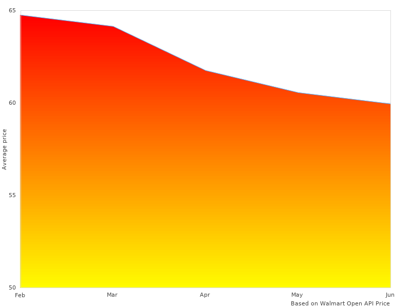 Short article about GAP_V36_04 Gap GAP V-36 04 Grade