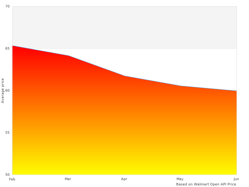 22766717 Accessories Front that we could find