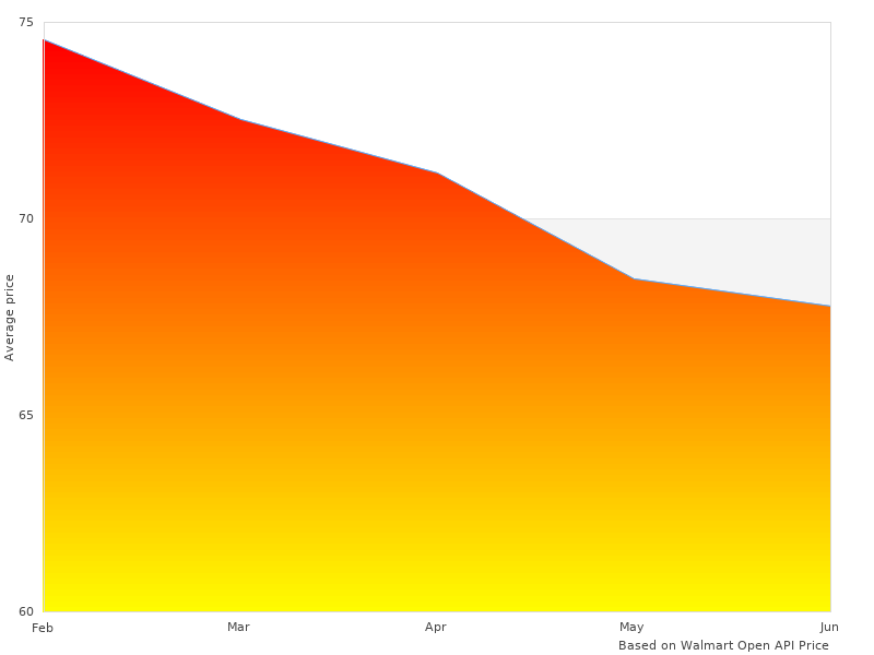 70248 M Converter taken last month