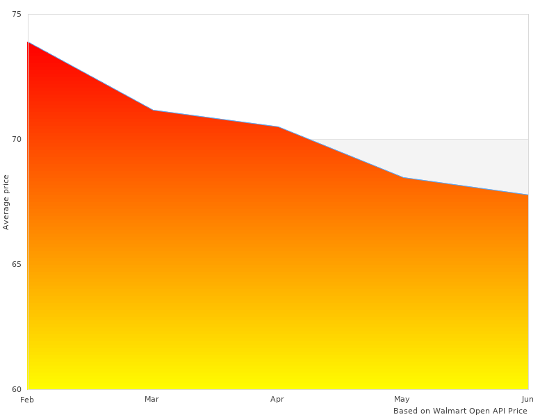 1326-1002 Rocket Classic will be popular in 2022