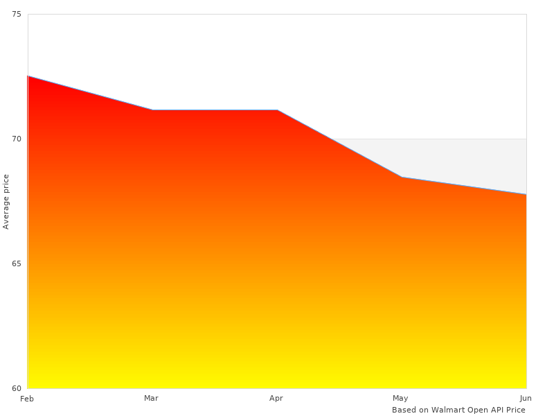 1326-1002 Rocket 13261002 Men& very nice angles