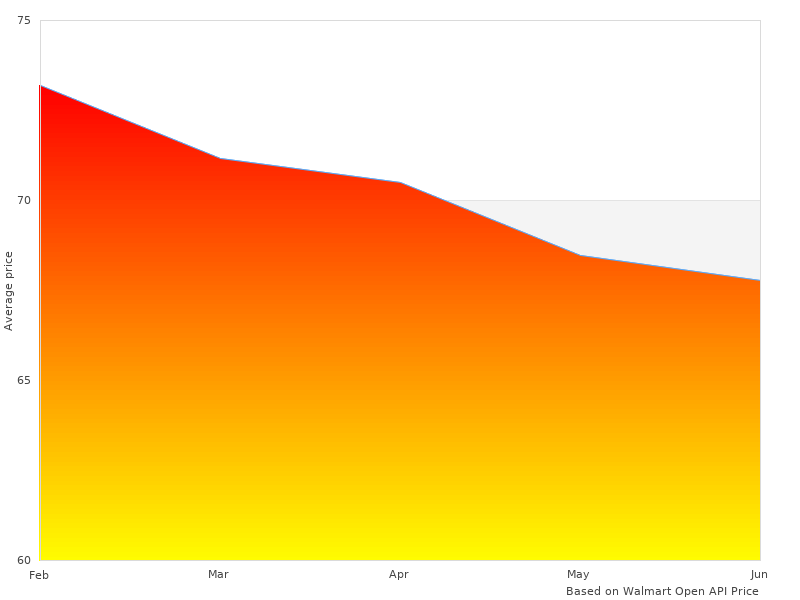Perfect photos of 70248 M