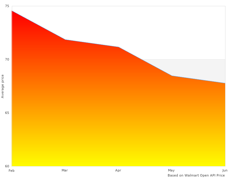 Thanks for contributing to 8777-0405-03 Transition 4