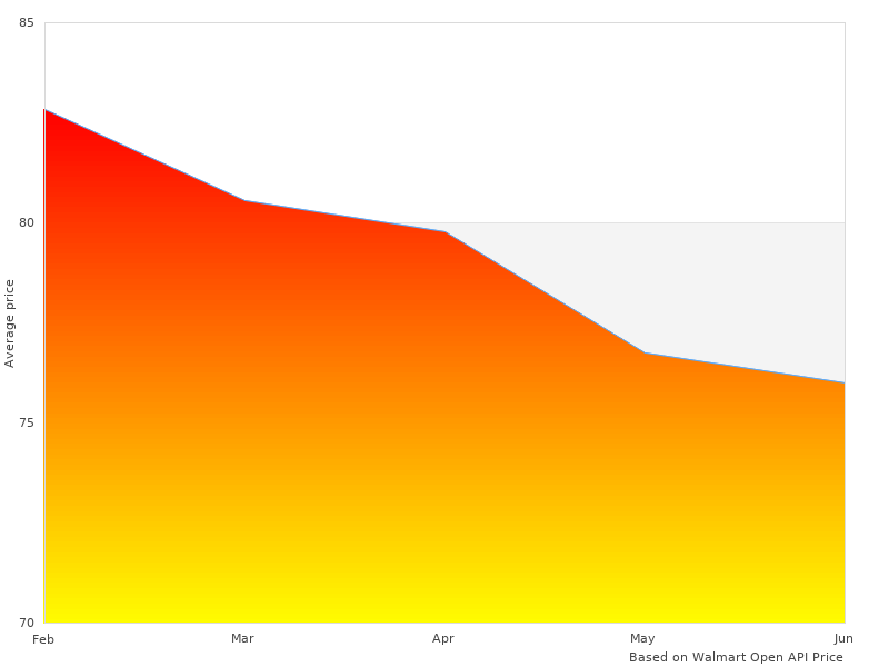 This link for TLK282 SureGrip TLK-282 Lead is working