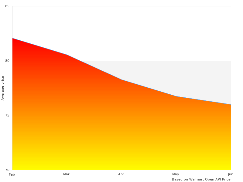 16087 OEM taken last month