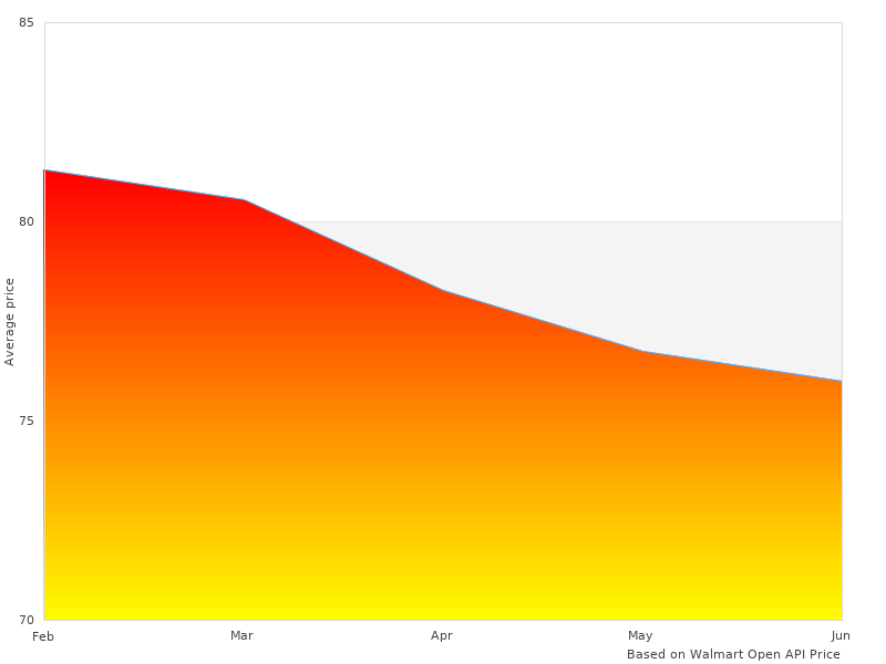 Very nice work, photo of KHC10 OEM Replacement