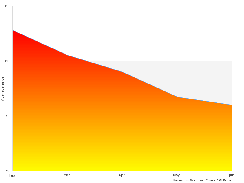 Great photo of KHC10 OEM KHC-10 Acura