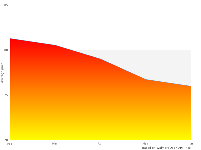 16087 OEM Replacement very nice angles