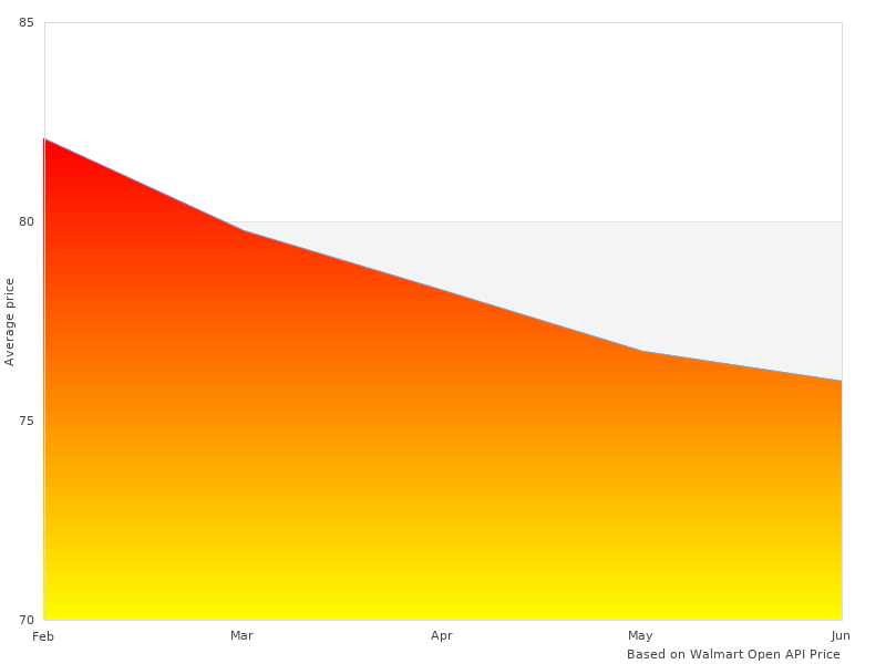 Perfect photos of TLK282 SureGrip Deluxe