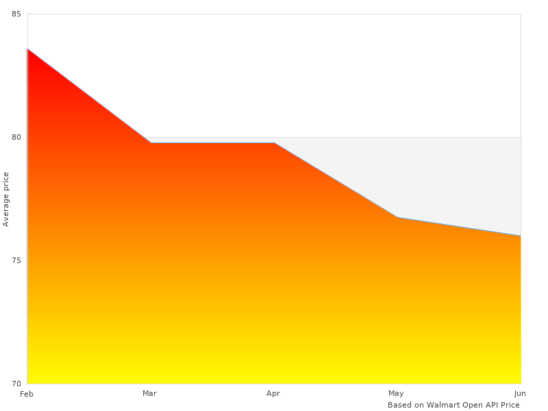 LUB-2STRK-W1-04 Yamalube LUB-2-STRK-W-1-04 Oil perfect images are great