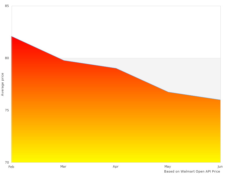 Check PGDYK1635PKD Trucks 700 out in 2022
