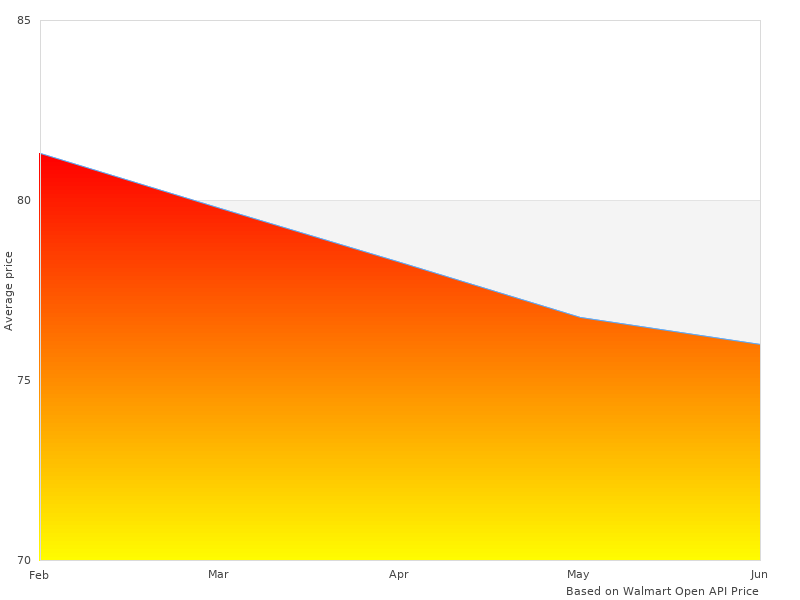 You may want to see this 5233C3 Tru 5233-C-3 Tire