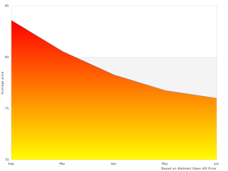 Nice image showing 5233C3 Tru Power