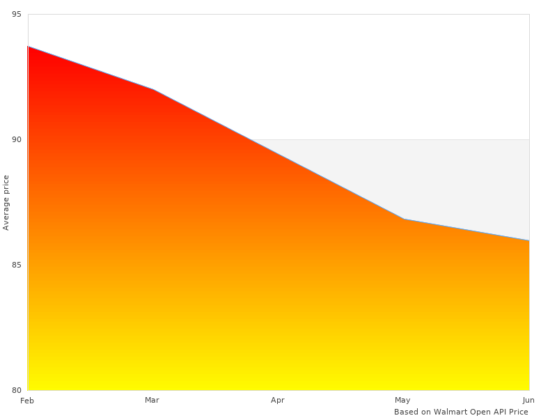 Cool picture of 14DK7AFE SS-595 14-DK-7-AFE 245