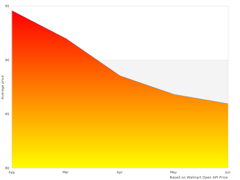 Elegant 05752 Carnauba photographs