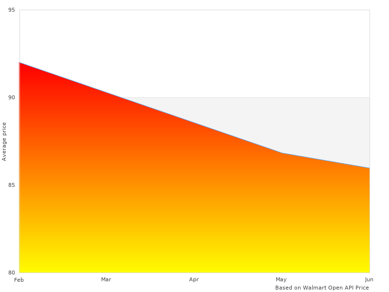 Perfect photos of BRC99SBK Bedliner Fits