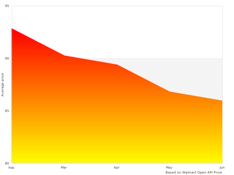 Quick read about 61904 Highly Friction