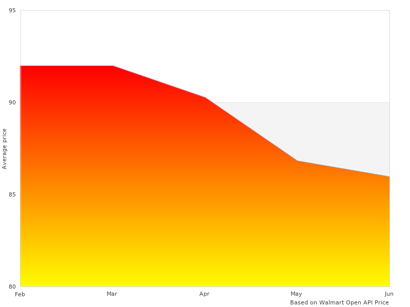 High quality photo of BBQ 41504-12A 41504-12-A Kit