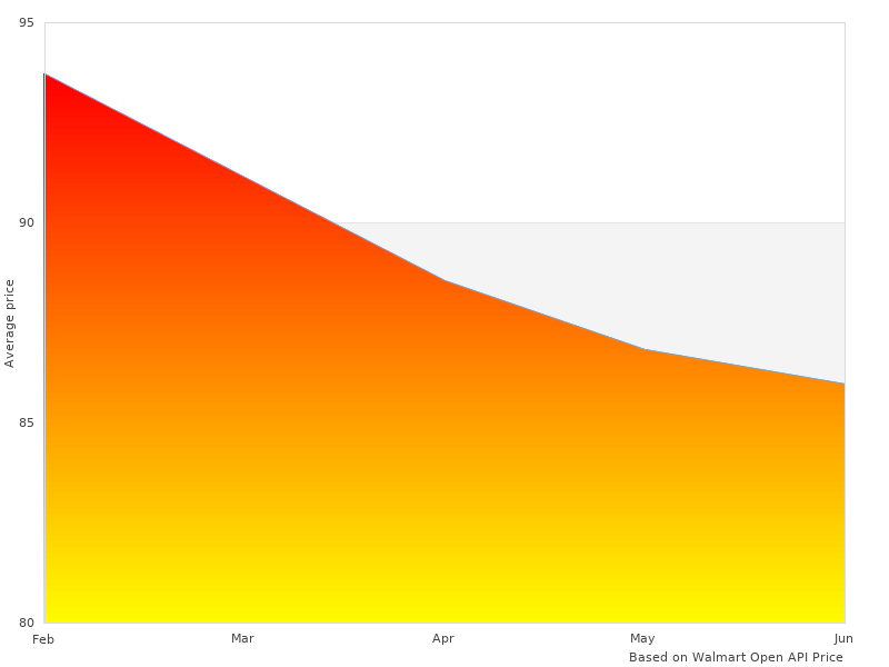 Neat 08877-12PK 08877 Silicone 0887712 image here, check it out