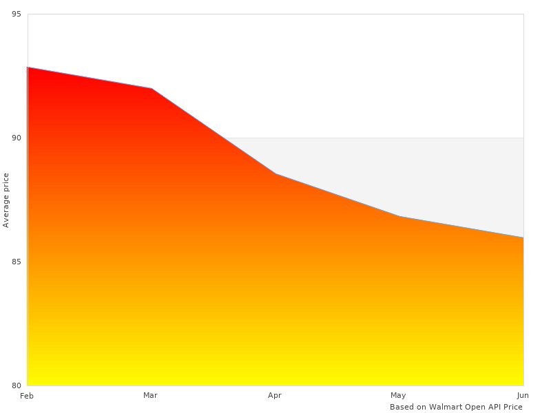 I loved this image of Ha68751 Solar Panel
