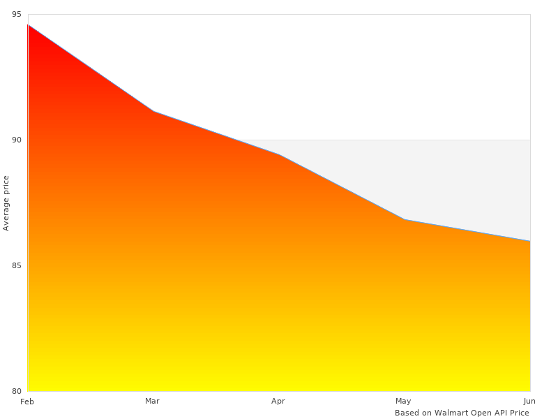 L1DG01601501 MAXpider KAGU will be popular in 2022