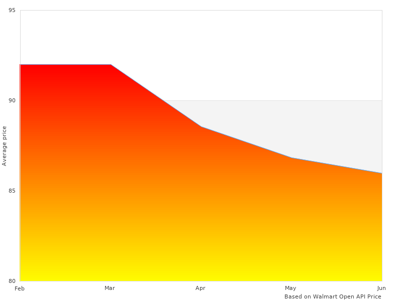 Short article about 000975 Steering Shaft