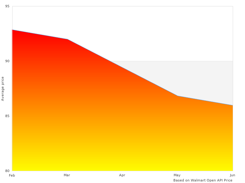 13579.6 Ridge Contoured got awesome comments