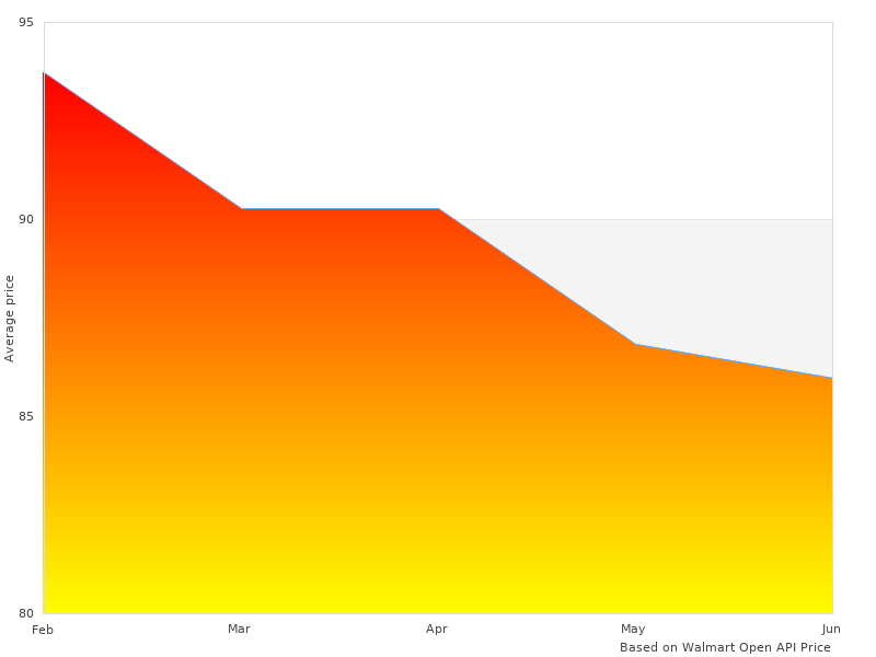 High quality photo of 000975 Steering
