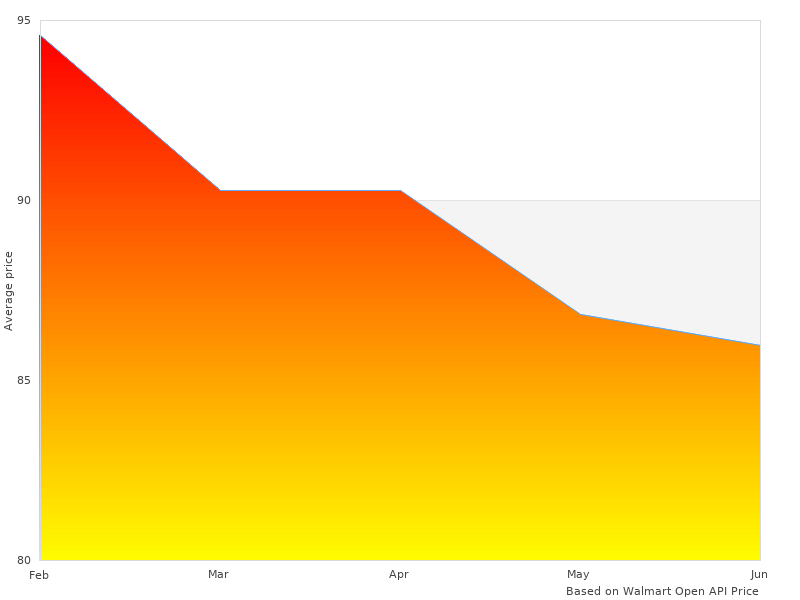 Probably the best picture of 88638 Silicone- Gallon