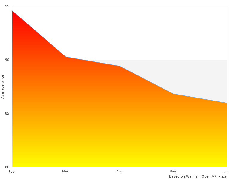 Nice one, need more 9625010 4.0-Peak Dry