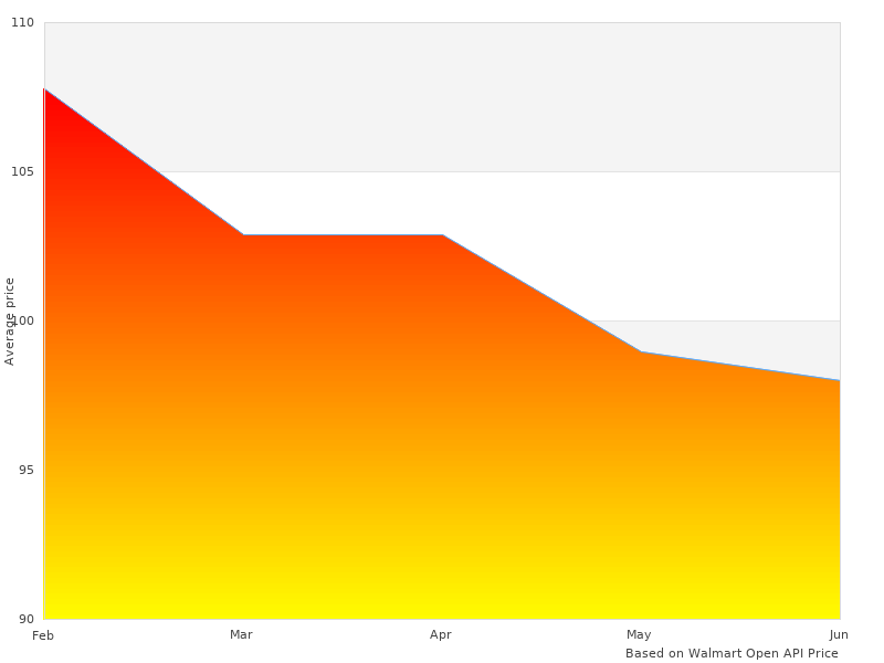 Perfect photos of 201-4305 Cylinder Head
