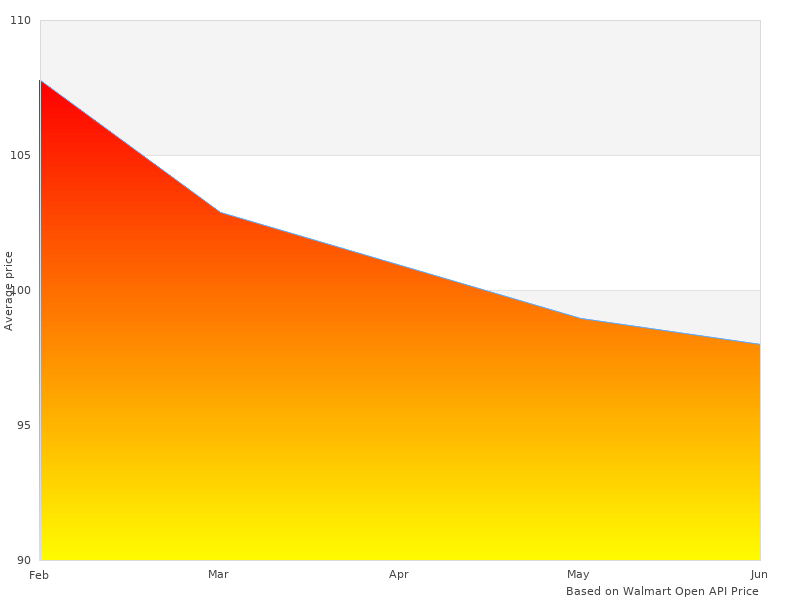 0733 REFACE 2.5 taken last month