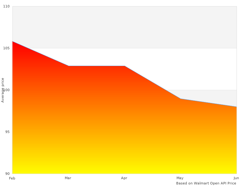 Color photo with WAC_808_16C12 WAC 808 16-C-12 V7