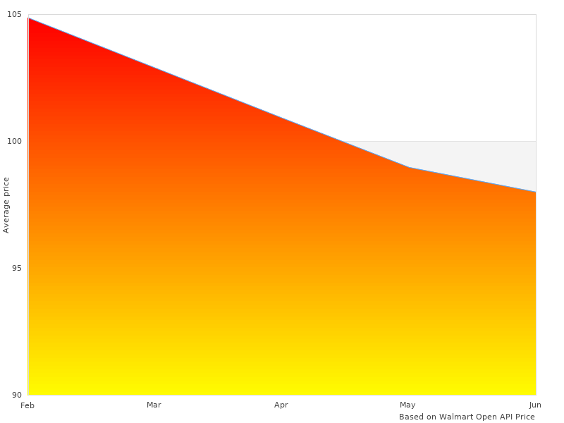 537069 Badlands 270 taken last month