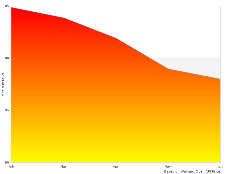 201-4305 Cylinder 2014305 got awesome comments