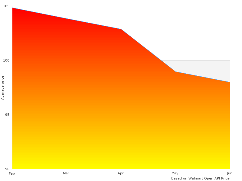 Perfect picture with 2024-2PK Moly Synthoil 20242