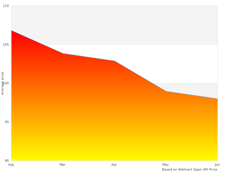 See why 8542052165 Kolor ACRYLIC is trending in 2022