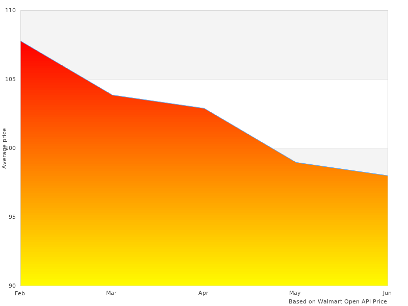 Very nice work, photo of 511075 Turf Saver
