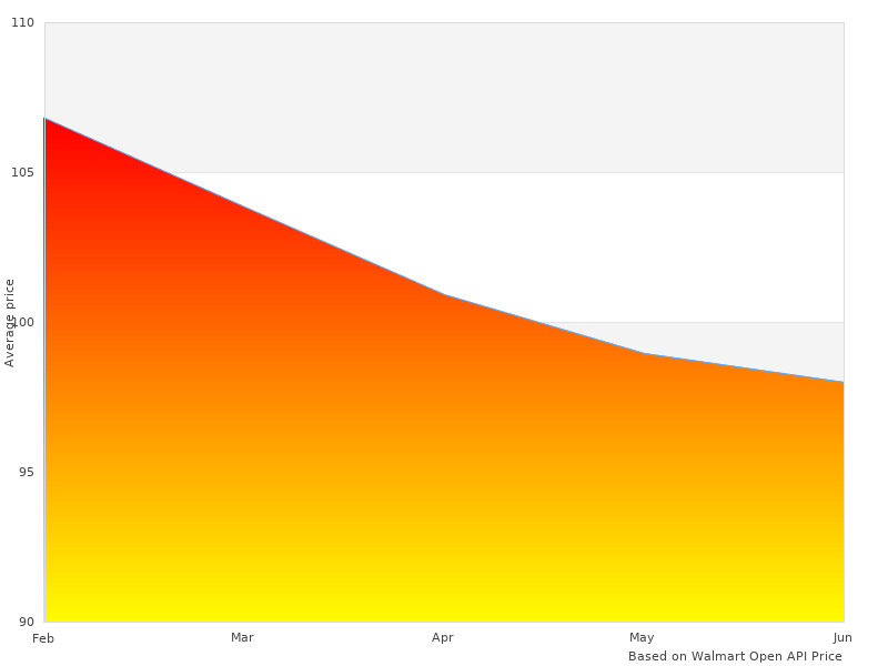 Color photo with 01140-12 Purple 0114012 10W40