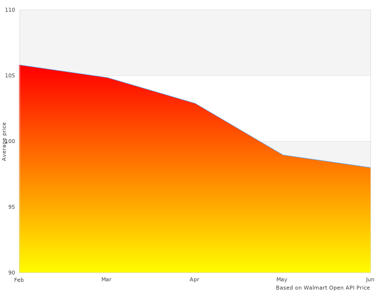 Great 38560 Lubricity Formula image here