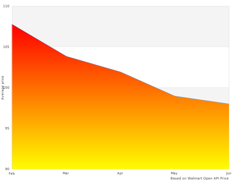 Great 24376001 MS932 245 image here