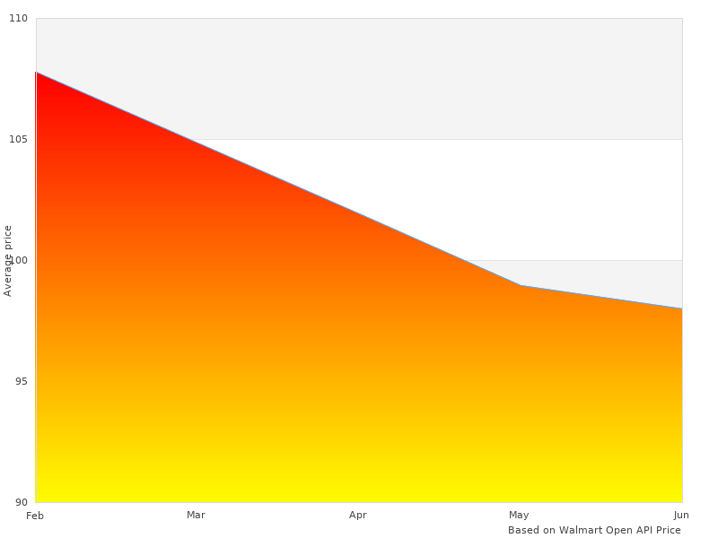 Short article about 81878 3 RTV