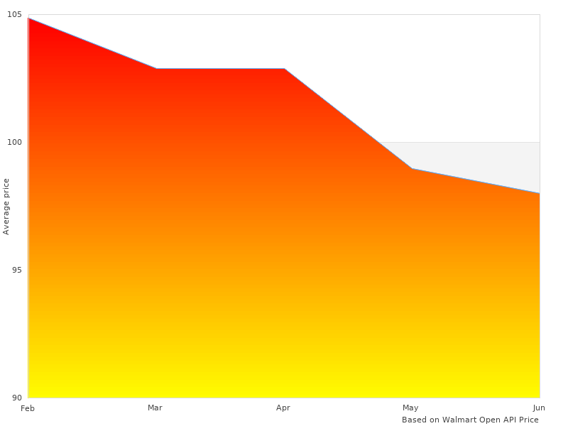 Neat 4333046508 90-21 Dual image here, check it out