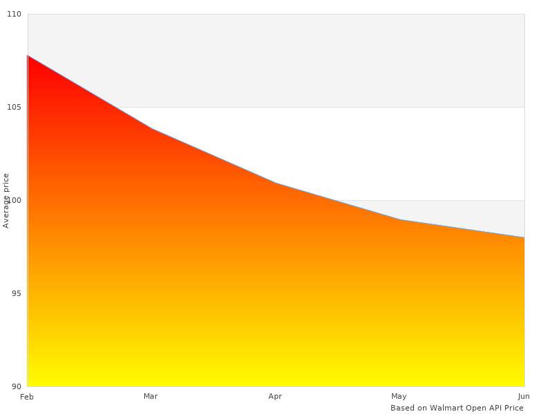 38560 Lubricity 16 taken this month