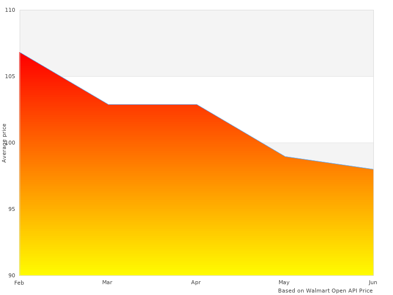 NWSF020 West Sheepskin got awesome comments