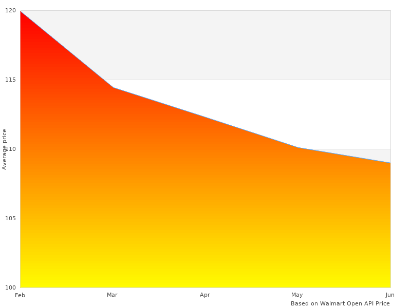 High quality photo of 773017415 Wrangler ST
