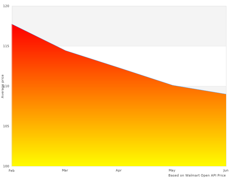 Color photo with 85420-12pk 85420 85420-12-pk Oz.