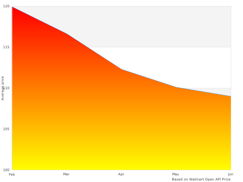 -Parent BATTLAX BT-45H that we could find