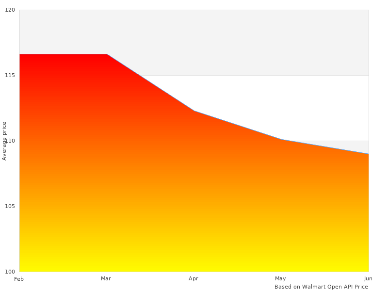 Won't find a better image of PB-50-128-4PK Pro-Grade PB-50-128-4-PK Case