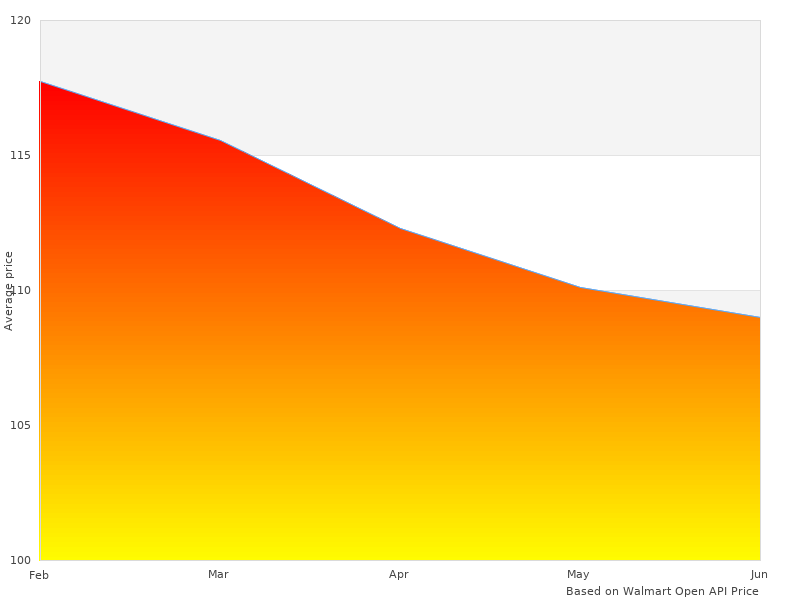 MTLV6-ADJ-V6 Headrest Creeper MTLV6ADJV6 taken this month
